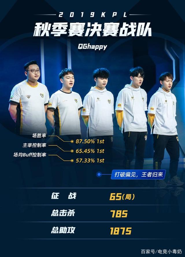 未来10轮