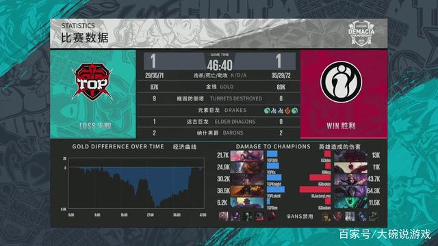 节奏转换方